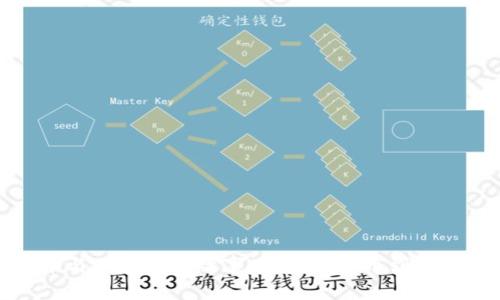 比特币与区块链的故事：从虚拟货币到金融革命